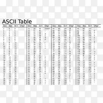 ASCII字符十六进制值-ar码