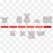 时间线历史业务web模板-包列