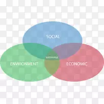 可持续设计-无害环境的可持续性自然环境.环境要素