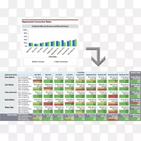 仪表板销售图表数字营销转换率-销售跟踪