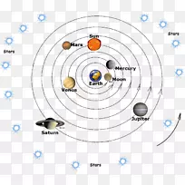 地球地心模型天文学太阳系MAailmankatSomus-同心圆