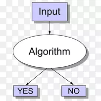 决策问题计算复杂性理论算法图灵机NP问题