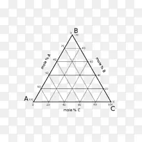 三角形相图三元图三角形