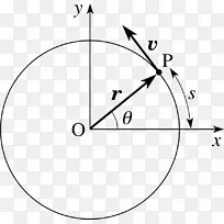 角动量角速度圆周运动围绕固定轴速度​​运动