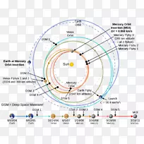 信使Hohmann转移轨道水银重力辅助-轨道