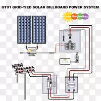 并网电力系统太阳能广告牌并网反相器太阳能电池板广告牌模板