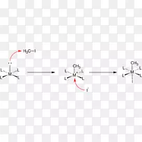 氧化加成反应、化学反应、SN2反应、氧化还原反应