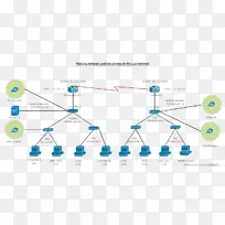 计算机网络图思科系统网络拓扑设计