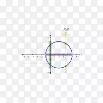 函数圈-线图的函数范围域的线图