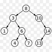 二叉树数据结构.节点结构