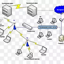 计算机网络拓扑局域网星型网络无线网络-机场传输