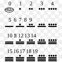 玛雅文明中亚美里察玛雅数字玛雅民族数字系统-数字系统