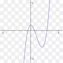 函数正弦虚单位傅里叶变换三角.数学