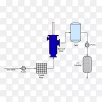 水过滤器、水处理、原水、海水过滤-海水/