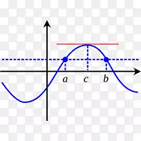 函数演算的连续函数Rolle定理逆函数图