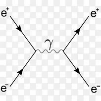 Bhabha散射量子场理论Feynman图物理散射
