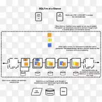 数据流图vmware工作站播放器.流程描述