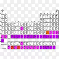 合成元素周期表化学元素跨铀元素放射性衰变半衰期