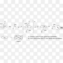 钴基自由基聚合催化链转移自由基引发剂活性自由基聚合