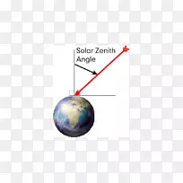 太阳天顶角计算平面