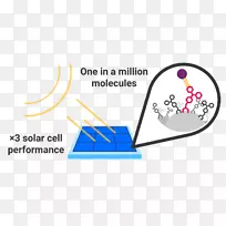 纸张标志组织字体-太阳能电池