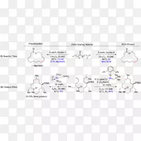 环合化烯烃盐化反应格鲁布斯催化剂聚合