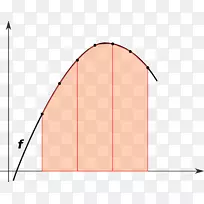 数值积分梯形规则Simpson规则数值分析-数学