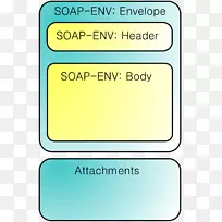 带附件的SOAP web服务描述语言通用描述发现和集成