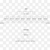 van Emde Boas树数组数据结构优先级队列-mlm二叉树