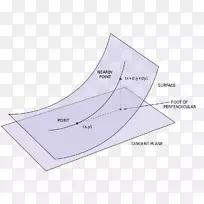 曲面曲率线的第二基本形式第一基本形式微分几何
