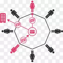 世界经济全球化社会-未来