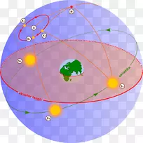 地球运动天体天文-地球