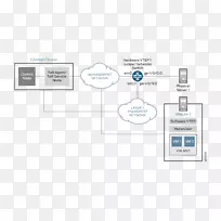 juniper网络虚拟可扩展局域网交换机开放vSwitch计算机网络拓扑