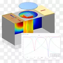 计算机软件COMSOL多物理模拟软件电磁场-微波