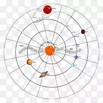 行星太阳系冥王星厄里斯海王星-行星