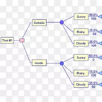 决策树学习决策分析业务分析-业务
