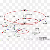 CERN强子linacs粒子物理超级质子同步加速器