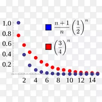 序列数学的比率检验柯西序列收敛级数极限