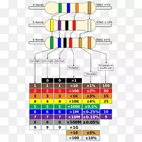电子色码电阻接线图电子元件