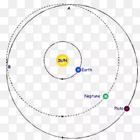 地球轨道海王星地球轨道冥王星-地球