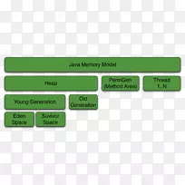 Java内存模型java虚拟机体系结构