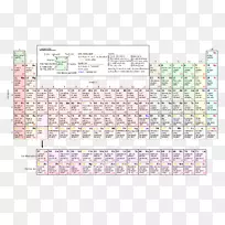 元素周期表原子化学