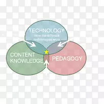Tpack metodologia教育学教育技术教师技术