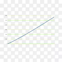 纸线点角字体线