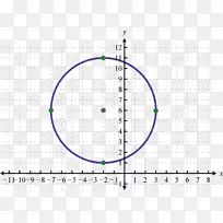 函数笛卡尔坐标系椭圆的圆图