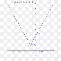 线角点字体线