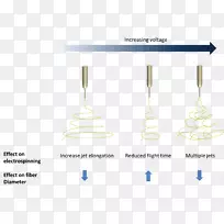 静电纺丝泰勒锥电压光纤电场