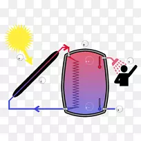 太阳能，可再生能源