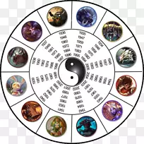 传说联盟历法十二生肖新年象征-传奇联盟