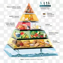 食物金字塔-吃营养-健康